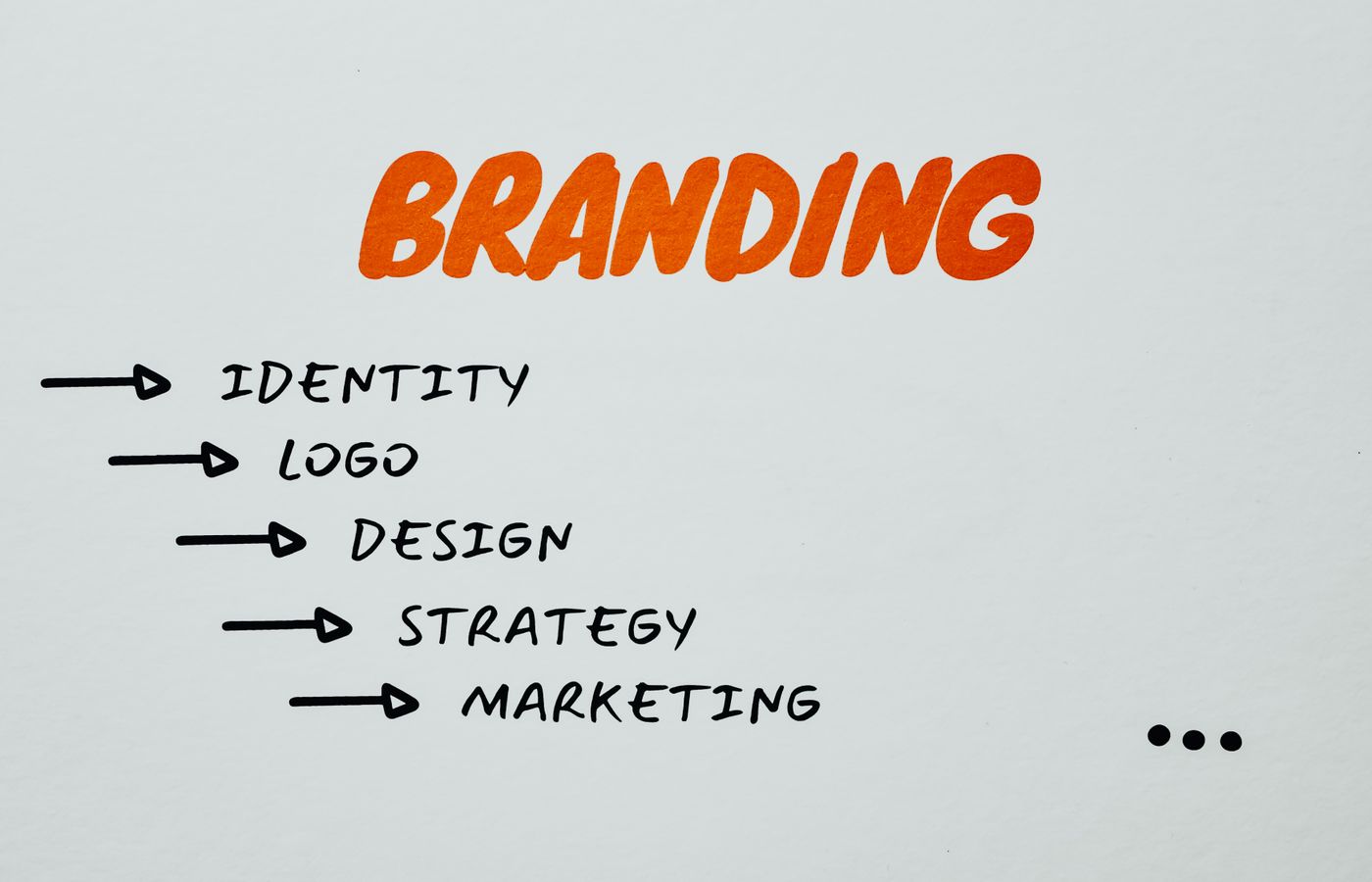 Local SEO outcome visual